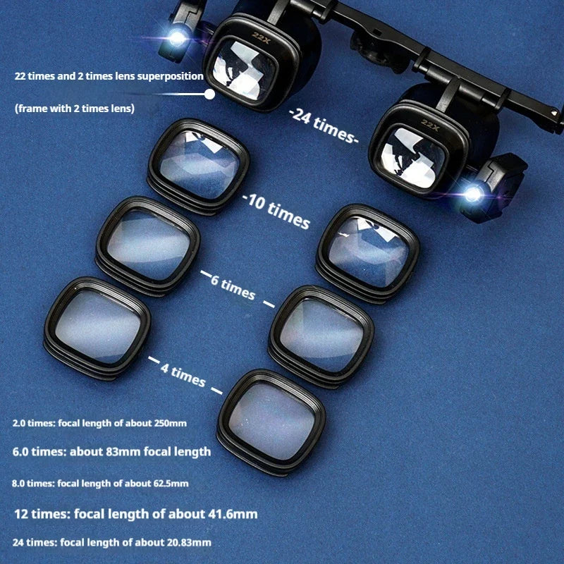 LuminView 24X LED Magnifier – Perfect for Reading and Detail Work