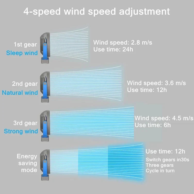 Clip-On USB Rechargeable Fan with 10000mAh Battery – Portable Design