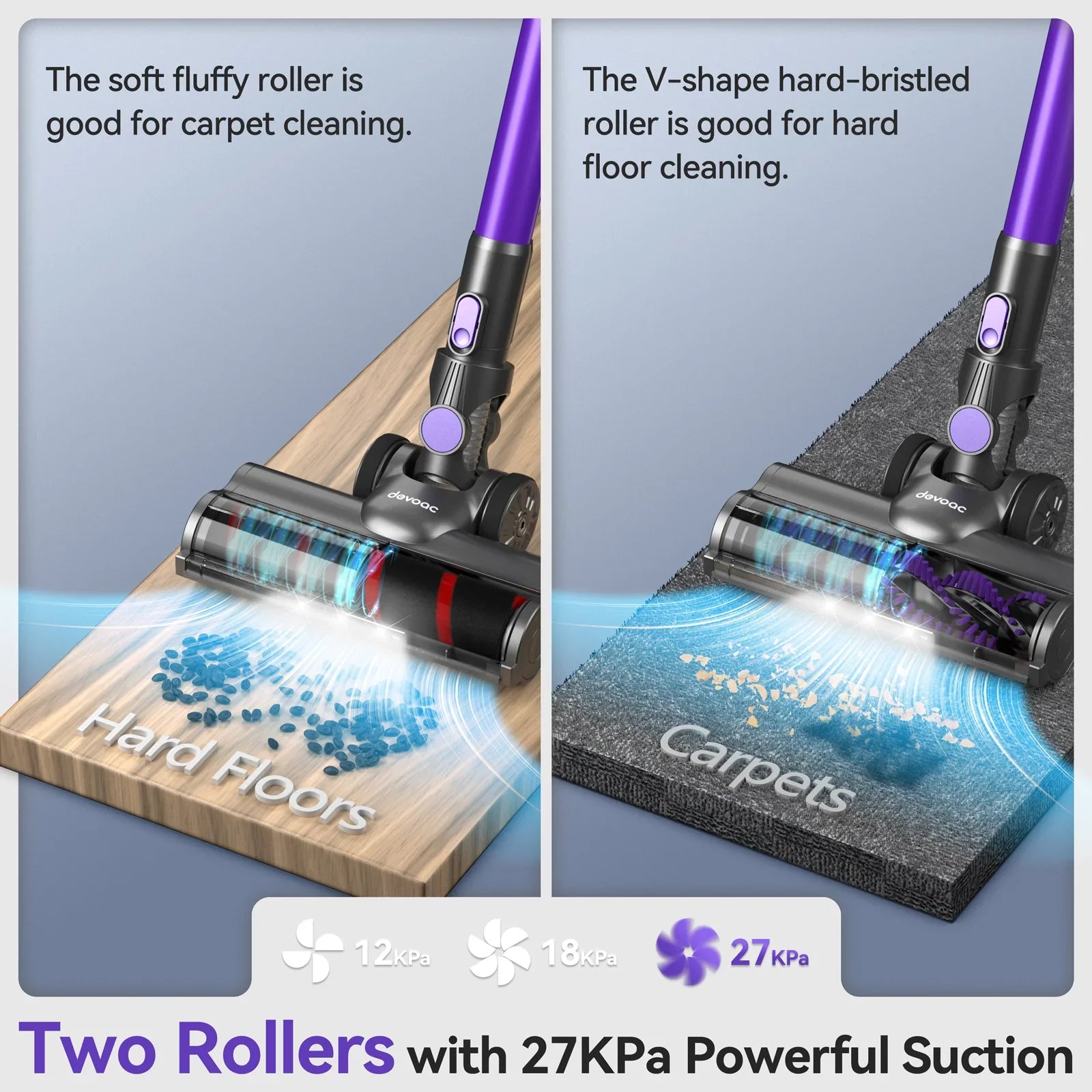 MaxiSweep Cordless Vacuum – 28KPa 6-in-1 Multi-Surface Cleaner