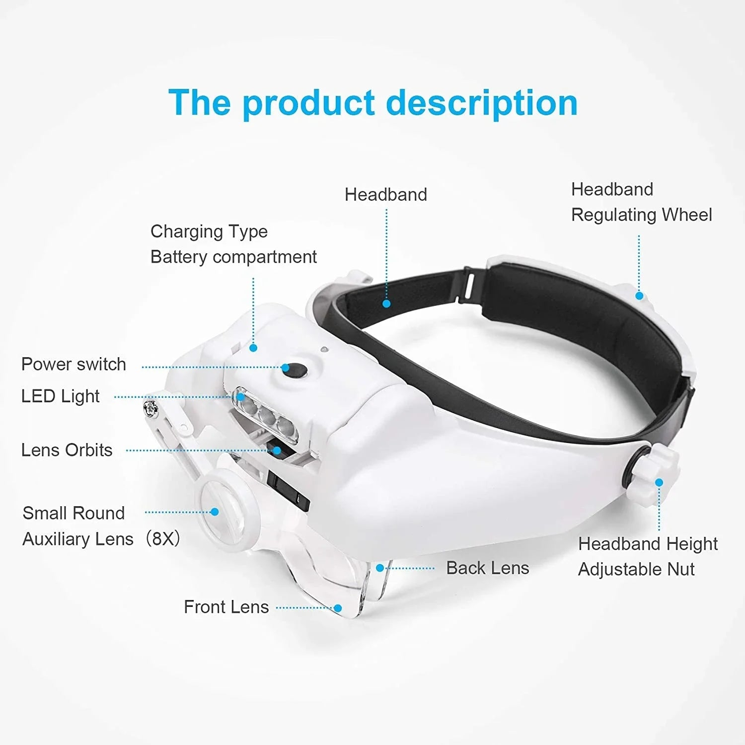 IllumiView Hands-Free LED Magnifier with Custom Brightness