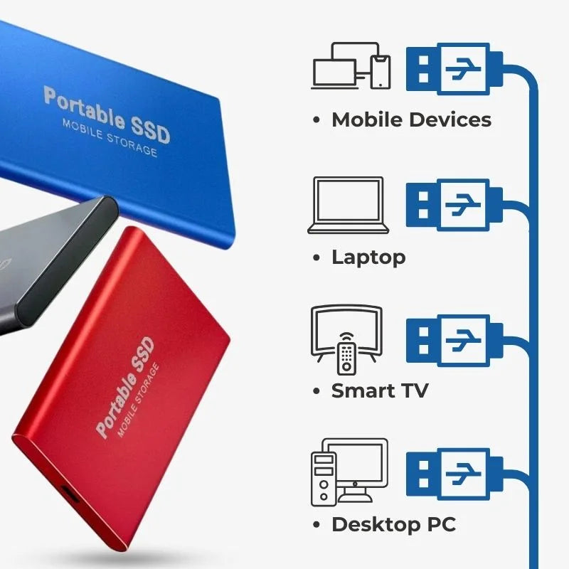 128GB Portable SSD – Swift USB Solid State Drive for Travel
