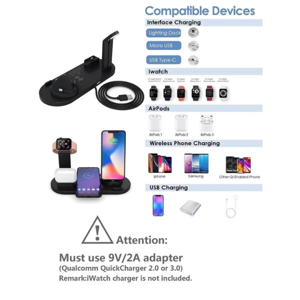 All-in-One Fast Charge Hub | 7-Port Wireless Charging Station