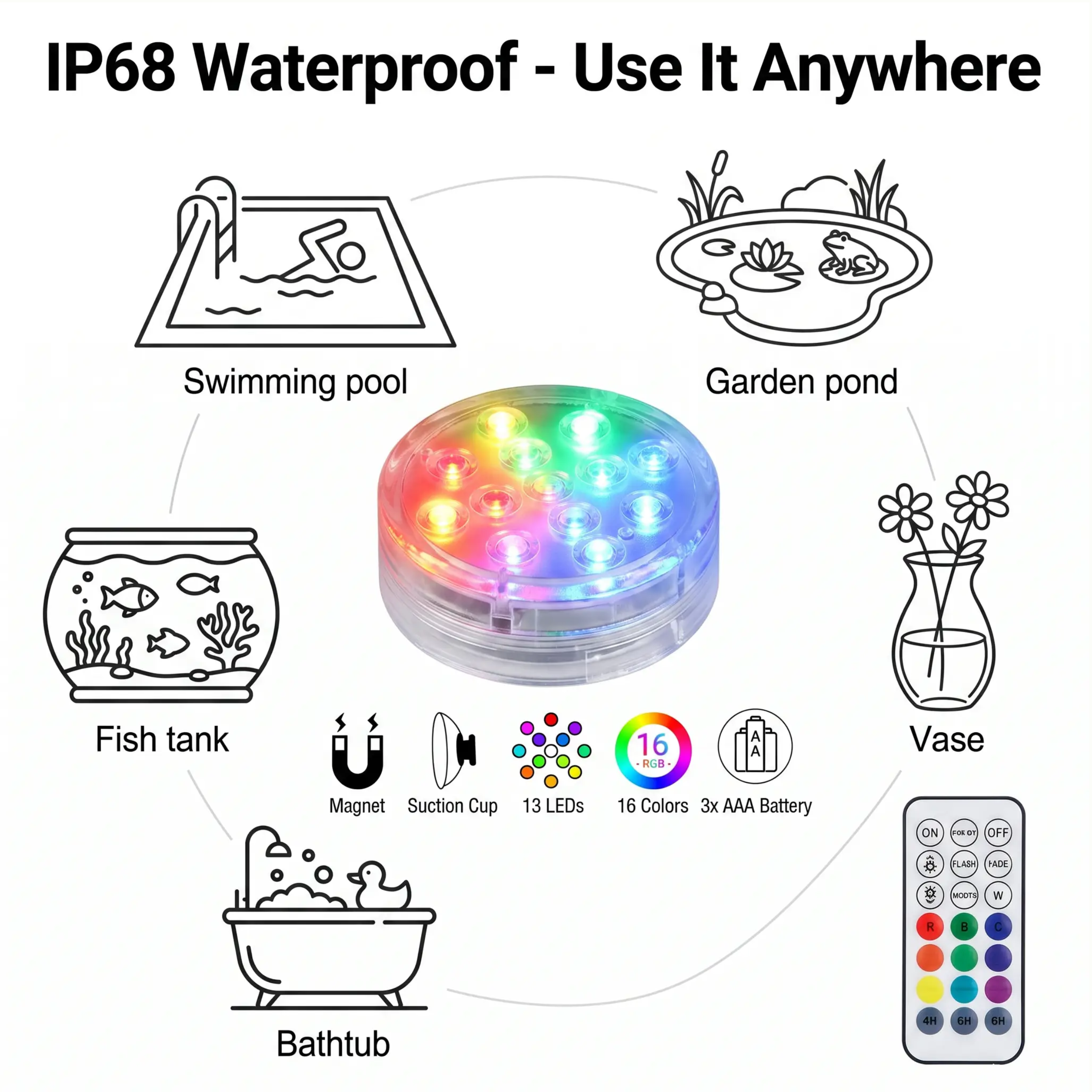 All-Weather Remote-Controlled LED Lighting Solution