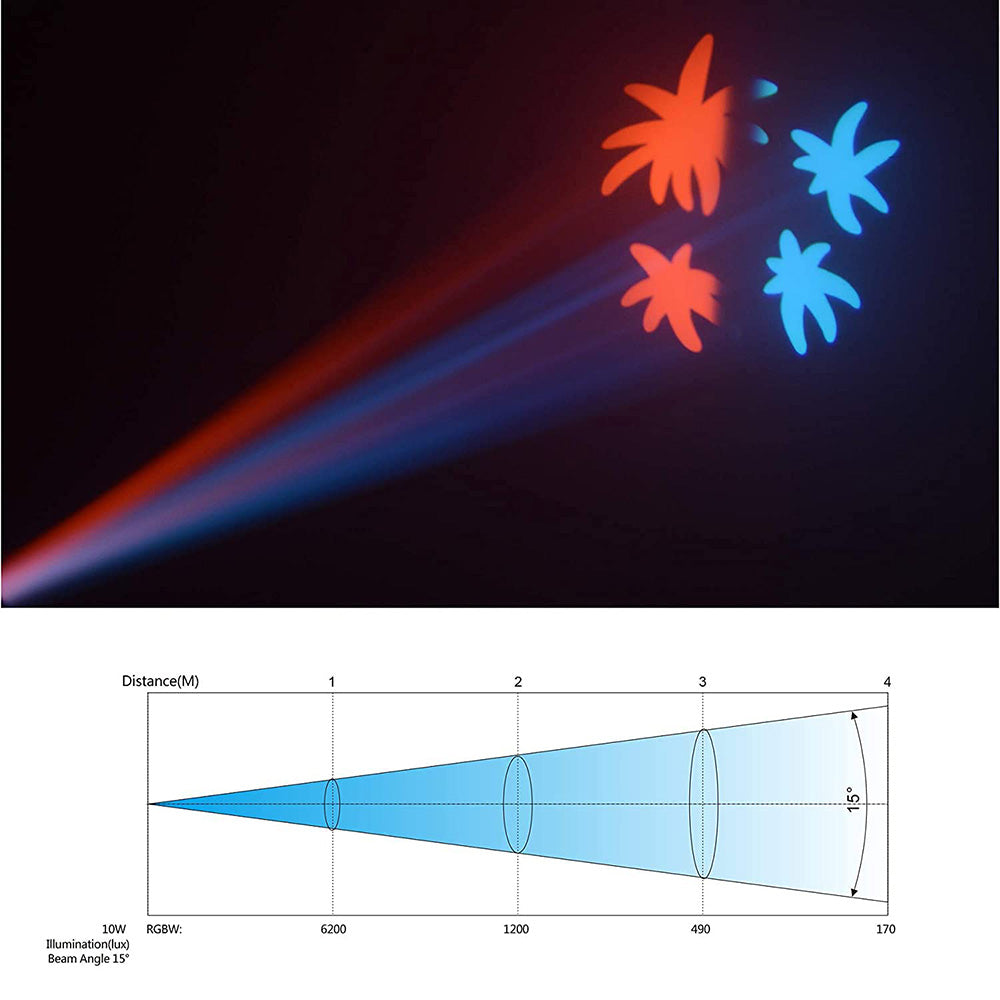 Dynamic Event Lighting System