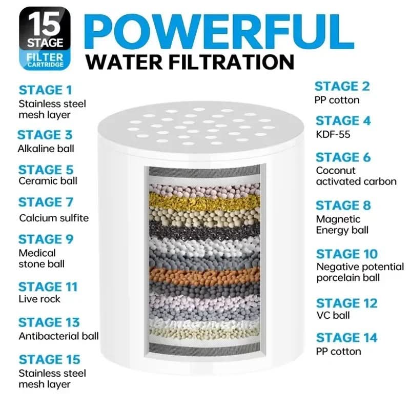 AquaShield – Advanced Multi-Layer Shower Water Purifier