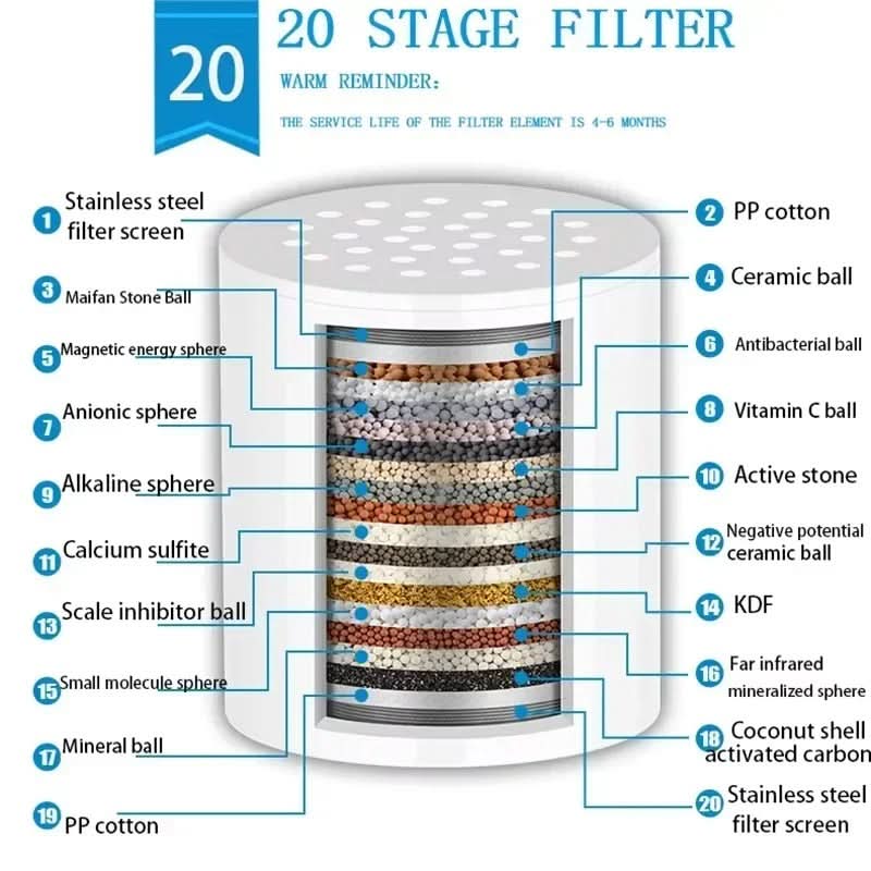 AquaShield – Advanced Multi-Layer Shower Water Purifier