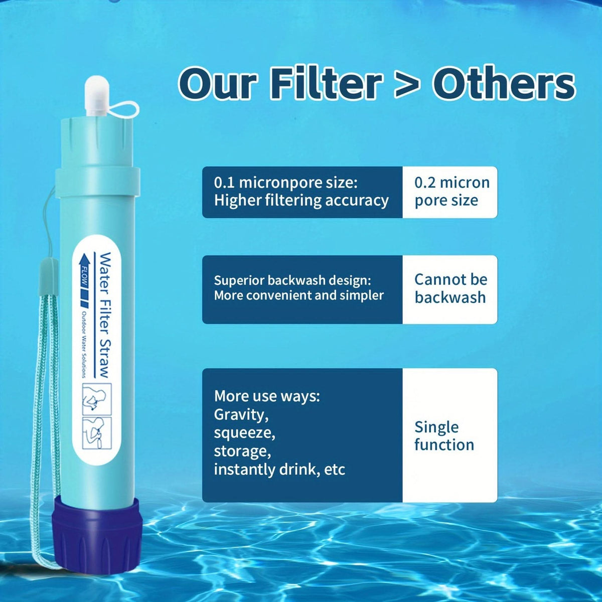 HydraGuard – Compact Water Filter for Outdoor Excursions