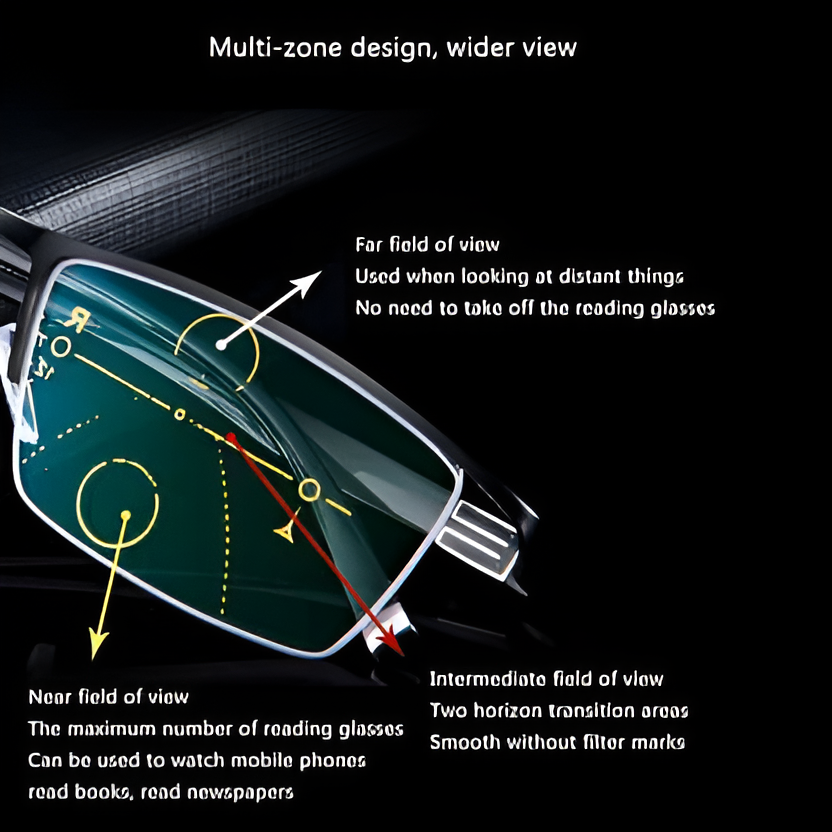 VisionFlex Adaptive Multifocal Eyewear – UV400 Photochromic Lenses