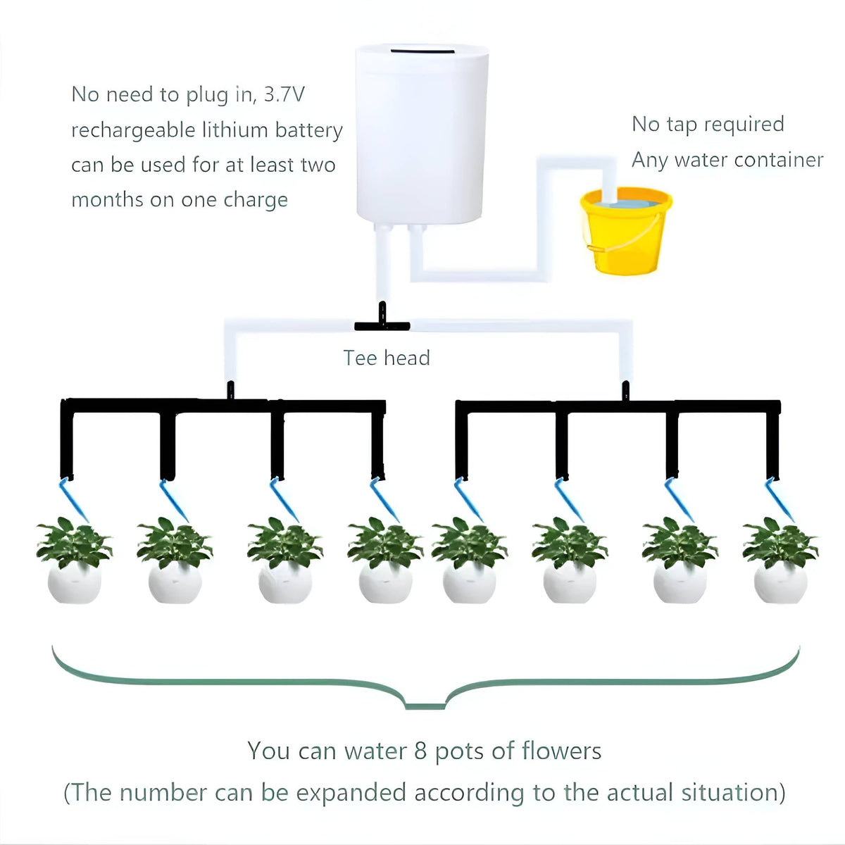 Smart Plant Hydration System with Adjustable Flow Control