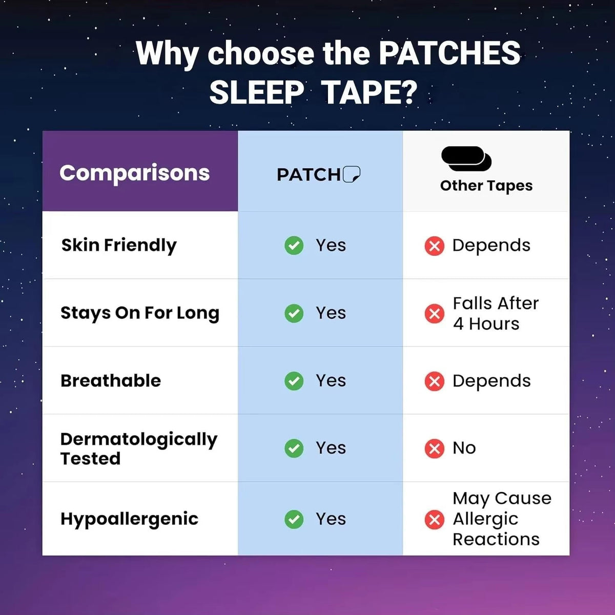 SnoreLess Nasal Patch for Restful Breathing