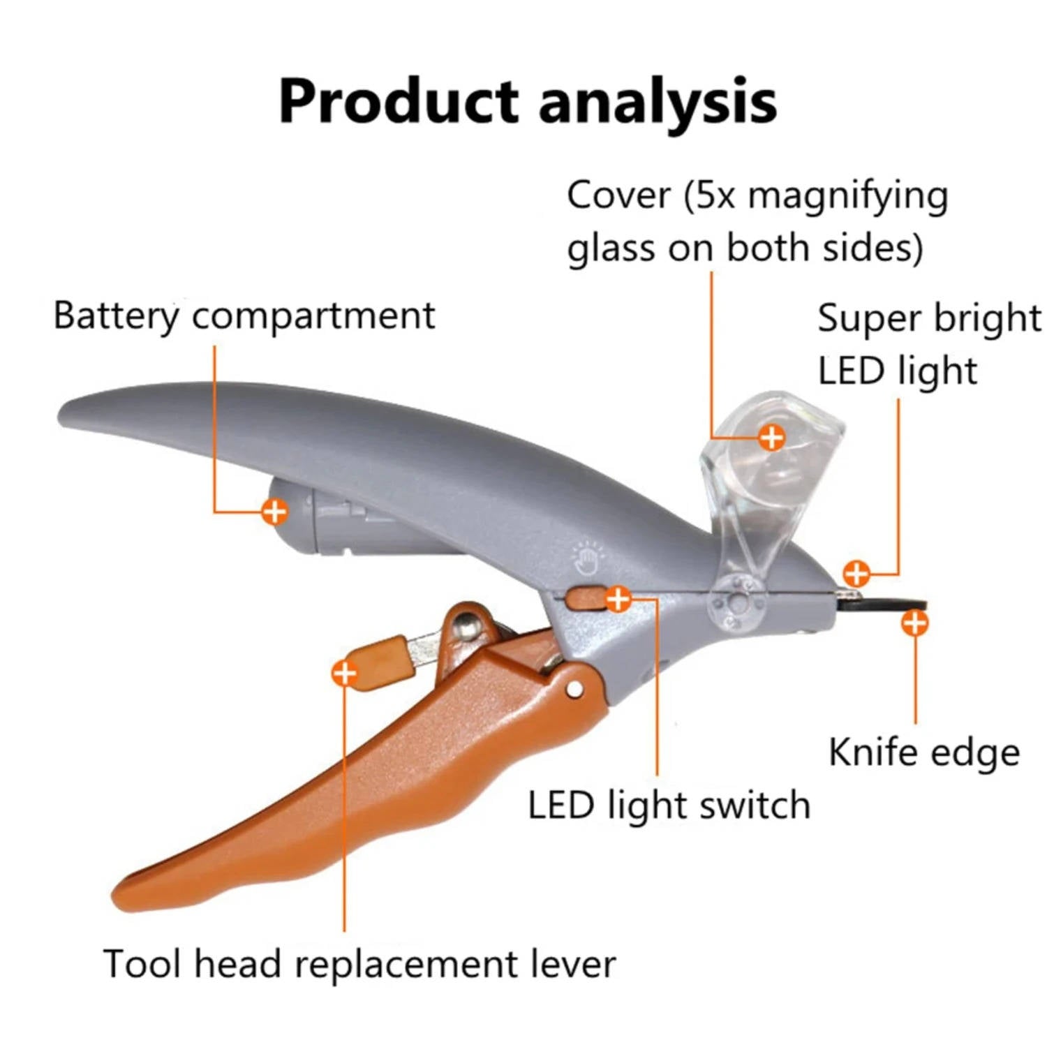 BrightView Pet Nail Clipper for Safe Grooming