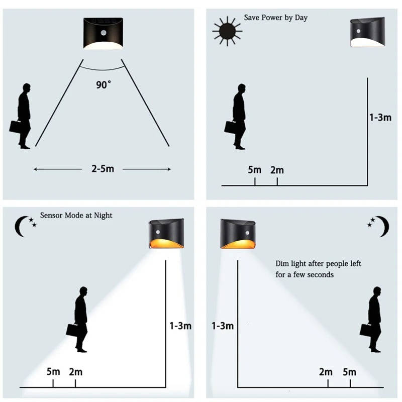 Solar-Powered Outdoor Step Lights with Motion Detection