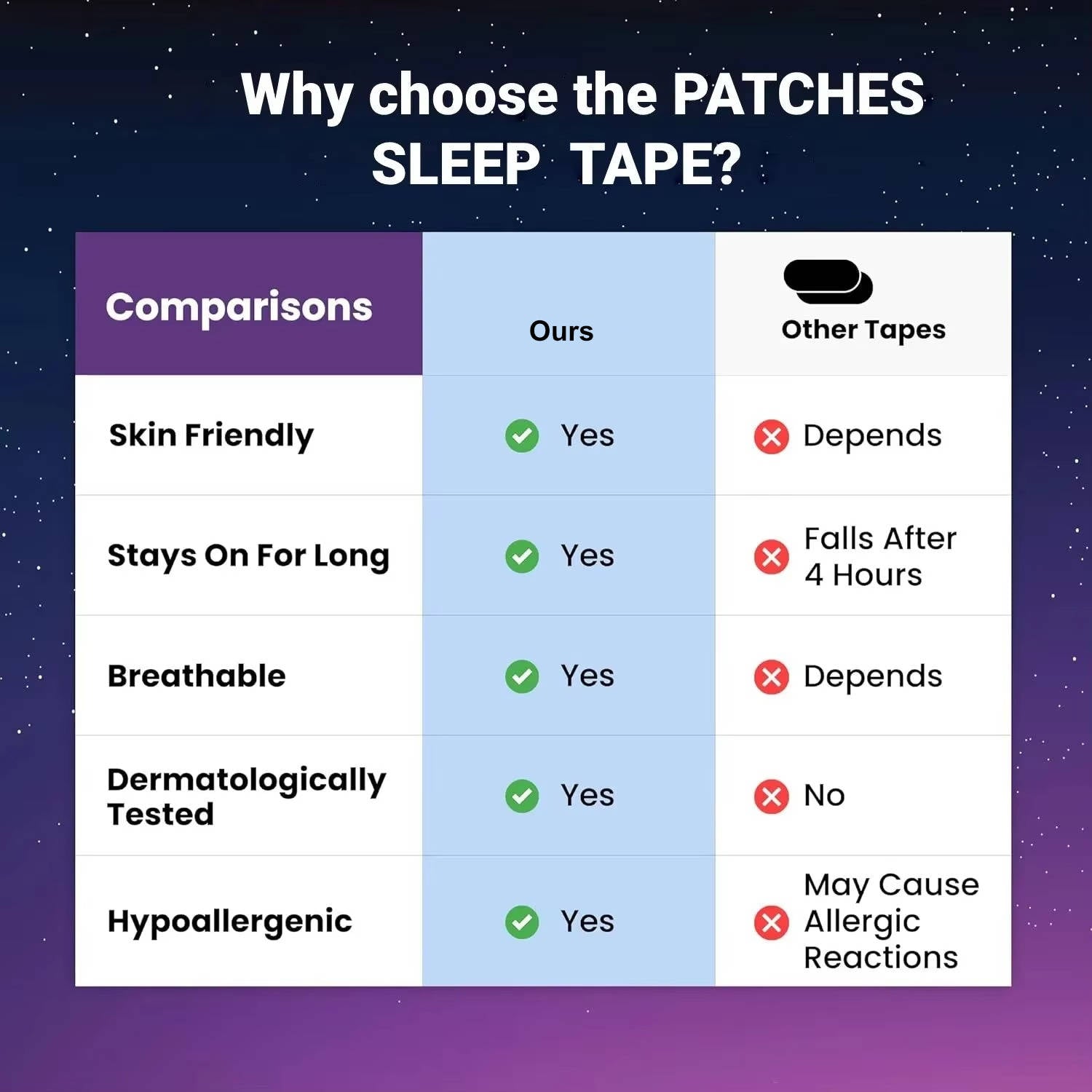 DreamSeal Sleep Strips for Snore-Free Nights