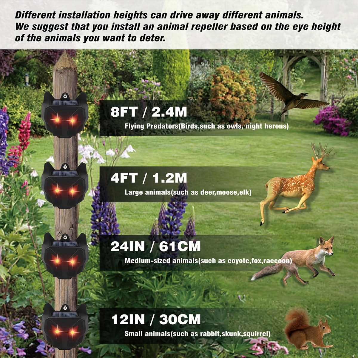 EcoGuard – Solar-Powered Wildlife Repellent System