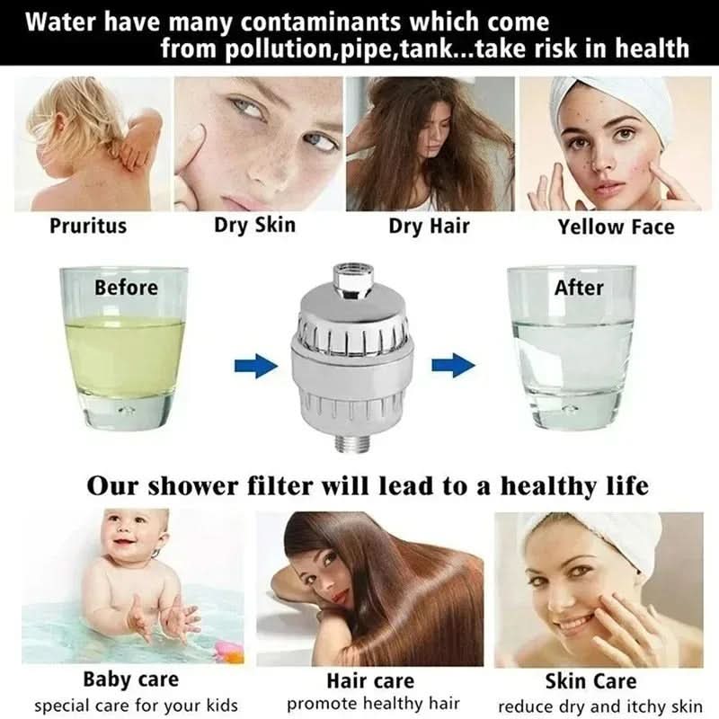 AquaShield – Advanced Multi-Layer Shower Water Purifier