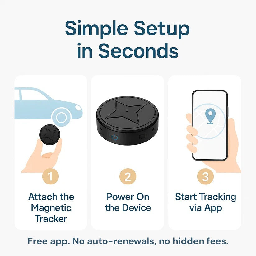 Compact Magnetic GPS Locator for Real-Time Tracking