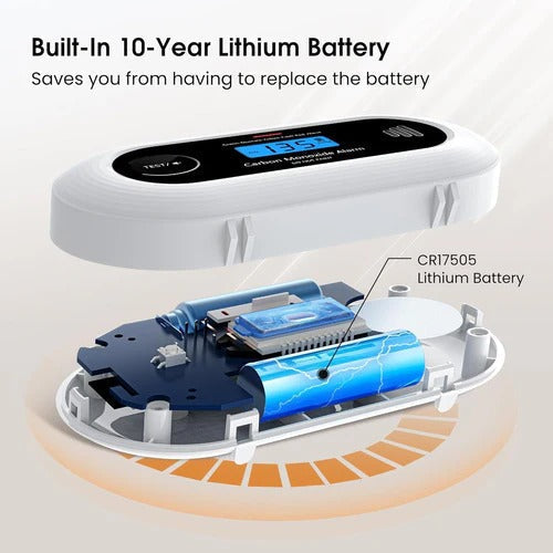 Reliable Carbon Monoxide Safety Monitor