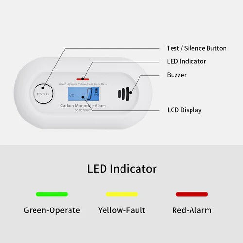 Reliable Carbon Monoxide Safety Monitor