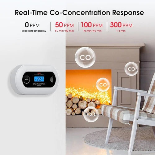 Reliable Carbon Monoxide Safety Monitor