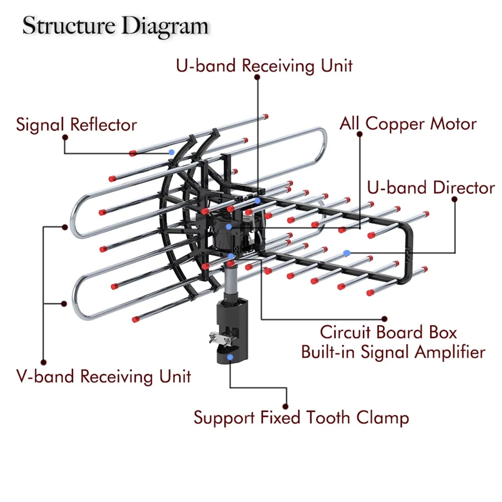 AllView Pro Outdoor TV Antenna – 360° Reception & Dual Outputs