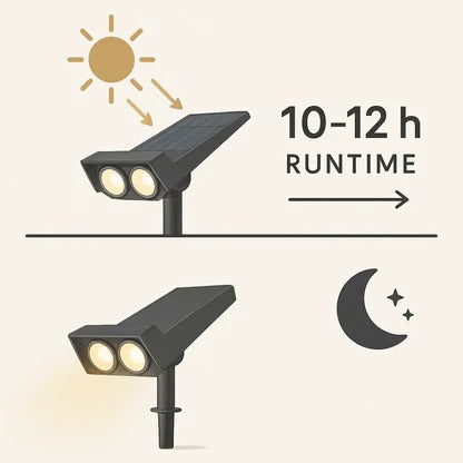Eco-Friendly Solar-Powered Adjustable Spotlight