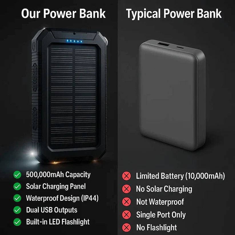 Ultimate 500000mAh Waterproof Solar Power Bank with Dual USB