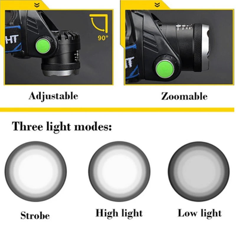 UltraBright Rechargeable LED Headlamp with Zoom Feature