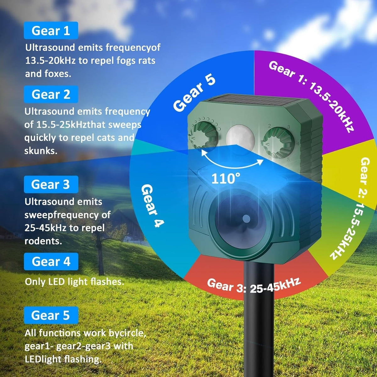 Smart Ultrasonic Animal Repeller for Outdoor Spaces