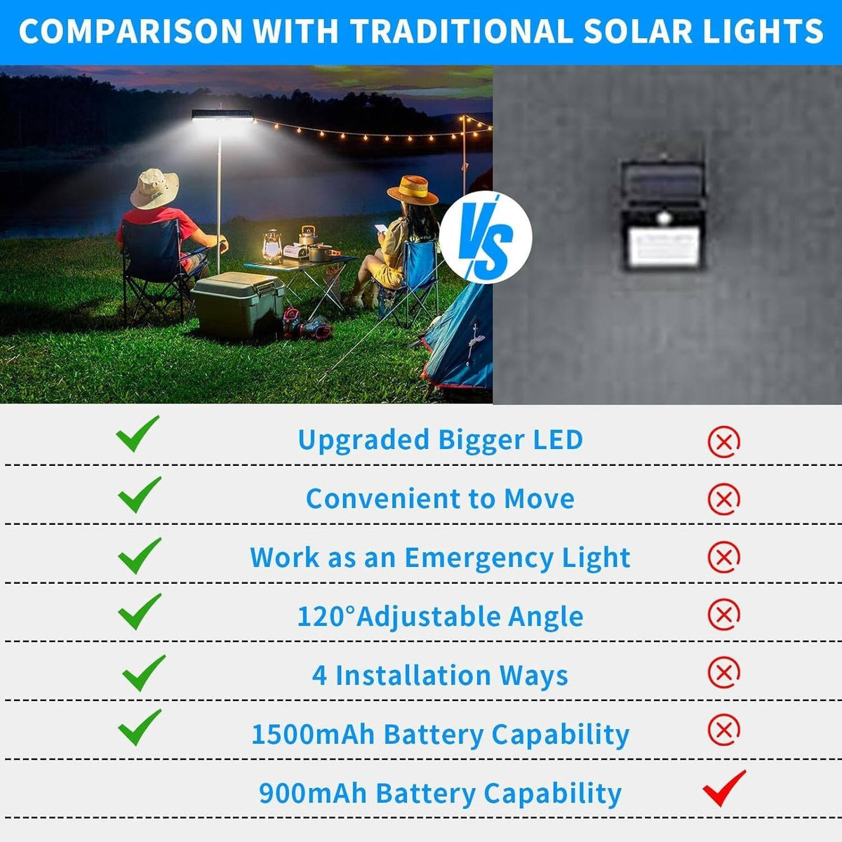 Set of 2 Solar-Powered Outdoor Security Lights