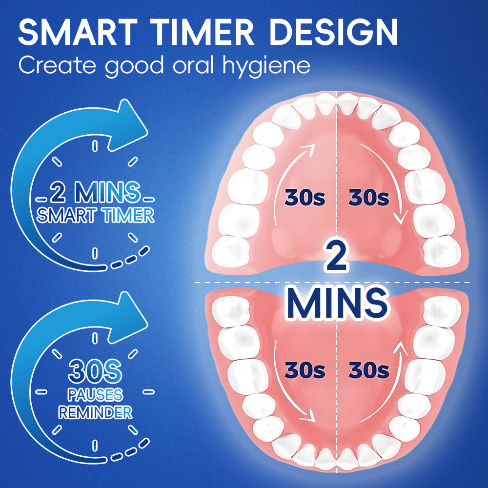 Smart 3D Toothbrush for Ultimate Plaque Defense
