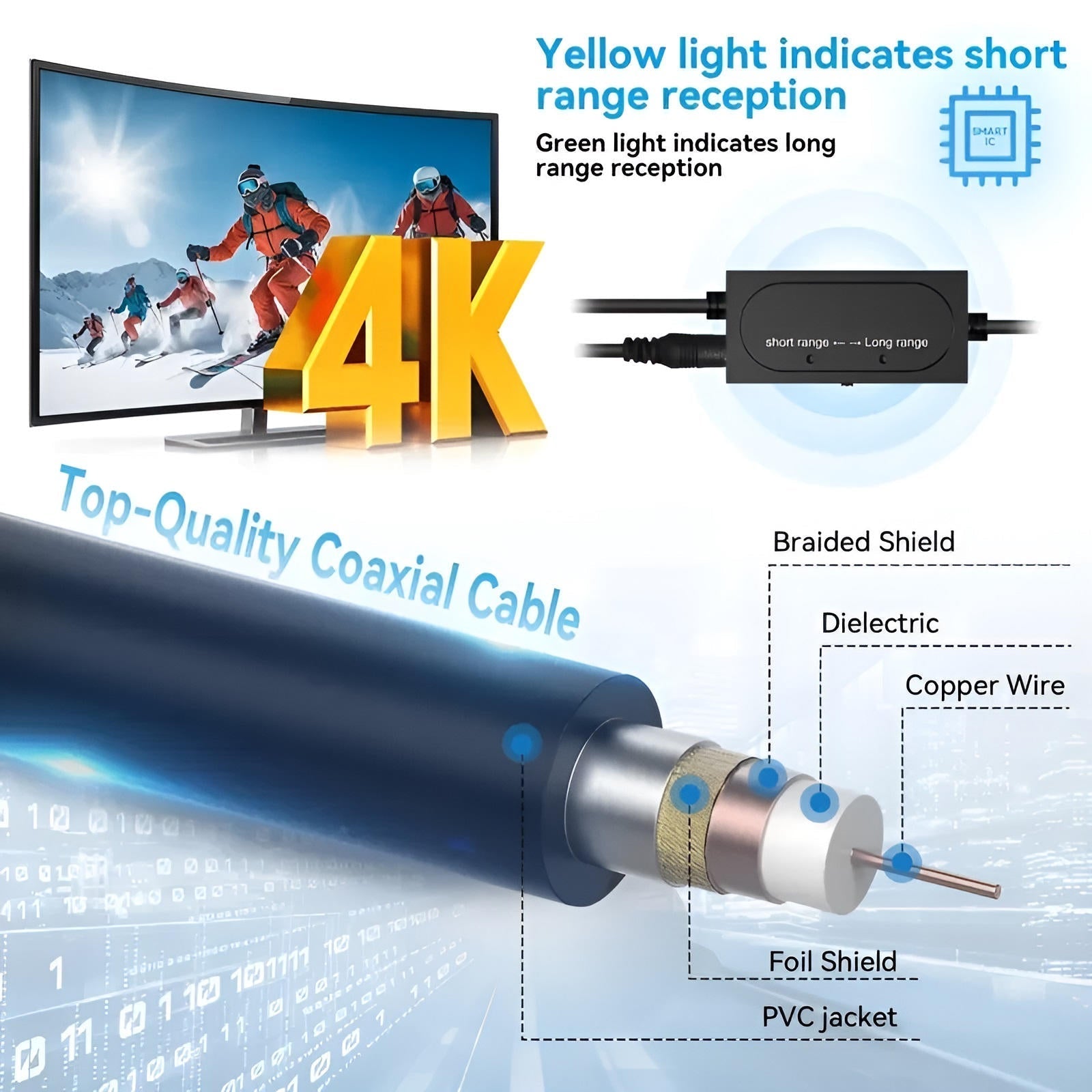 High-Range Indoor/Outdoor HDTV Antenna with 460 Mile Signal Boost