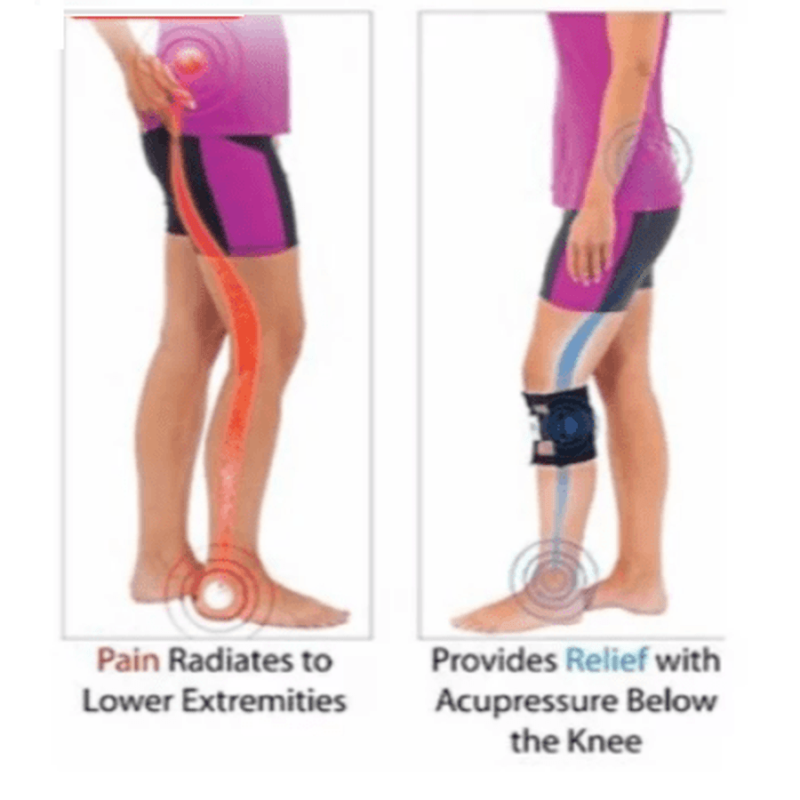 ComfortFlex Sciatica Relief Brace for Back and Leg Pain