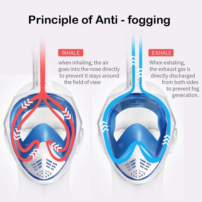 Panoramic Full Face Snorkel Mask for Ultimate Underwater Adventure