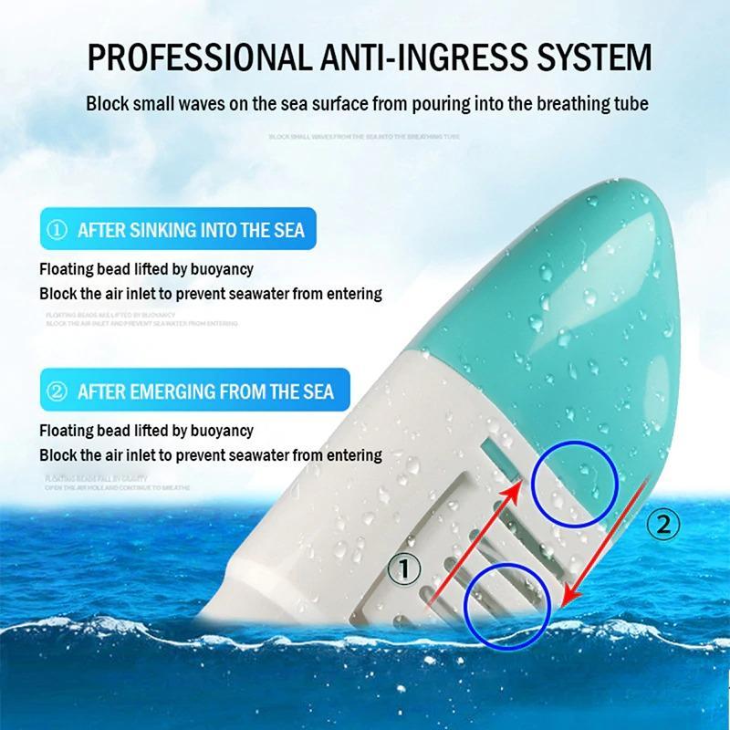 Panoramic Full Face Snorkel Mask for Ultimate Underwater Adventure